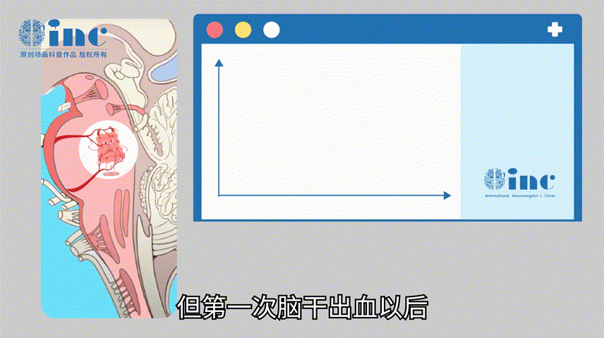 當出血量大于2ml時就有很高的生命風險，大于5ml時就死亡率高達75%，達到10ml時死亡率幾乎百分百。