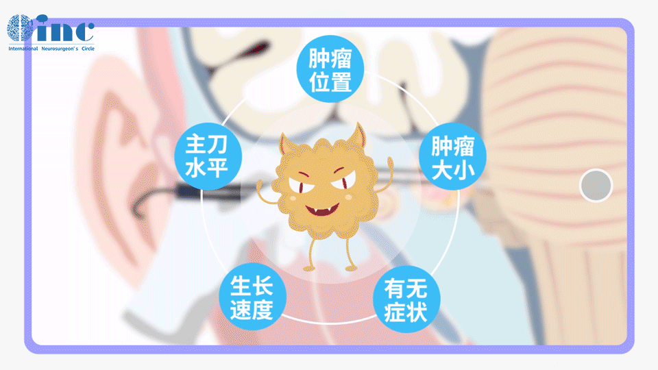 這些都要根據(jù)腫瘤位置、大小、有無癥狀、生長速度和主刀醫(yī)生水平等因素綜合考慮。